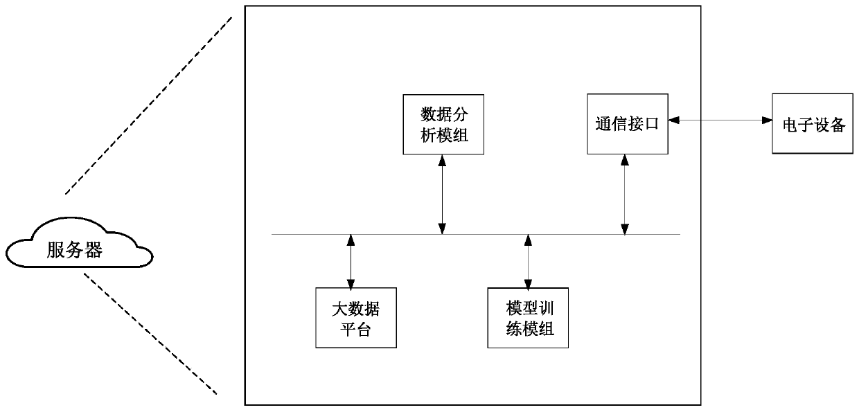 Sleep state identification method and device