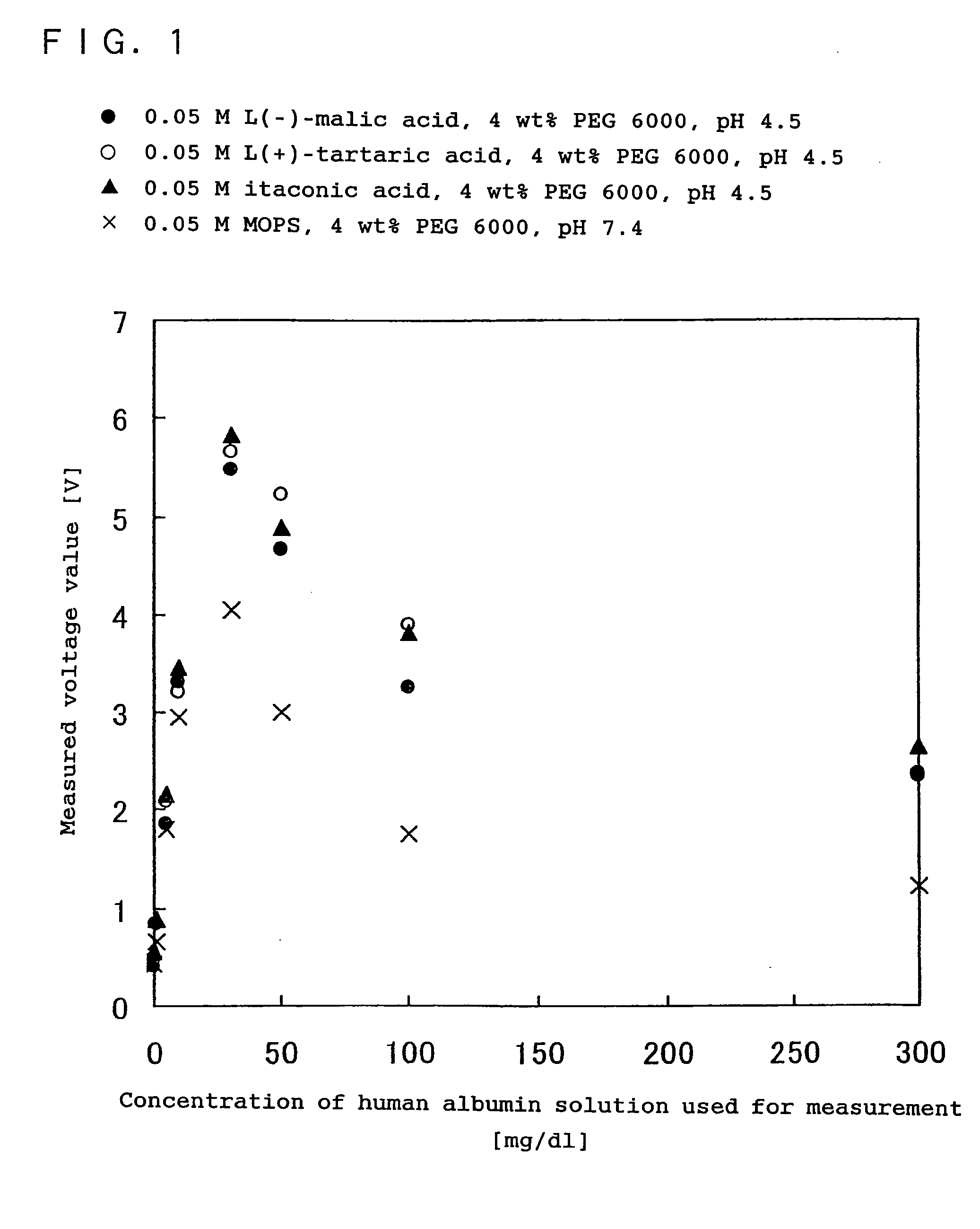 Immunoreaction measurement method