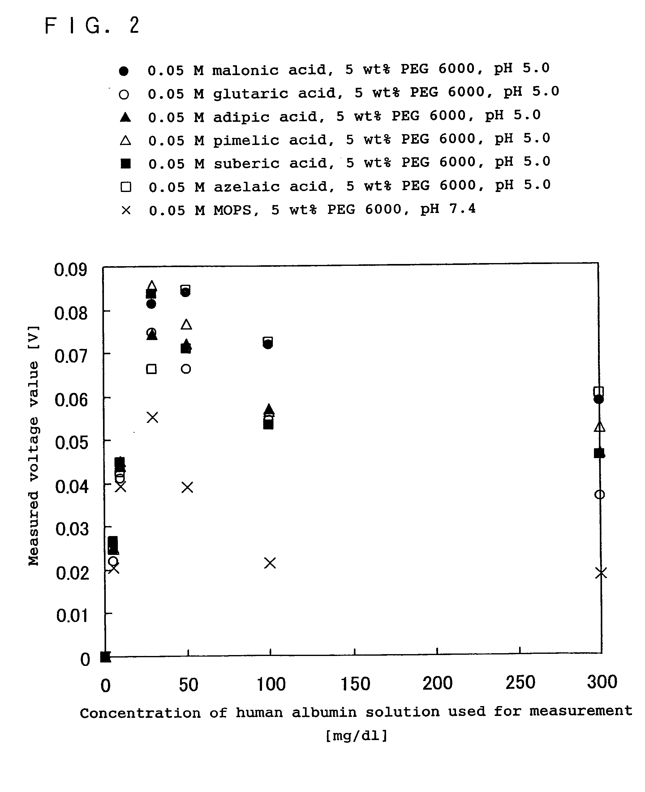 Immunoreaction measurement method