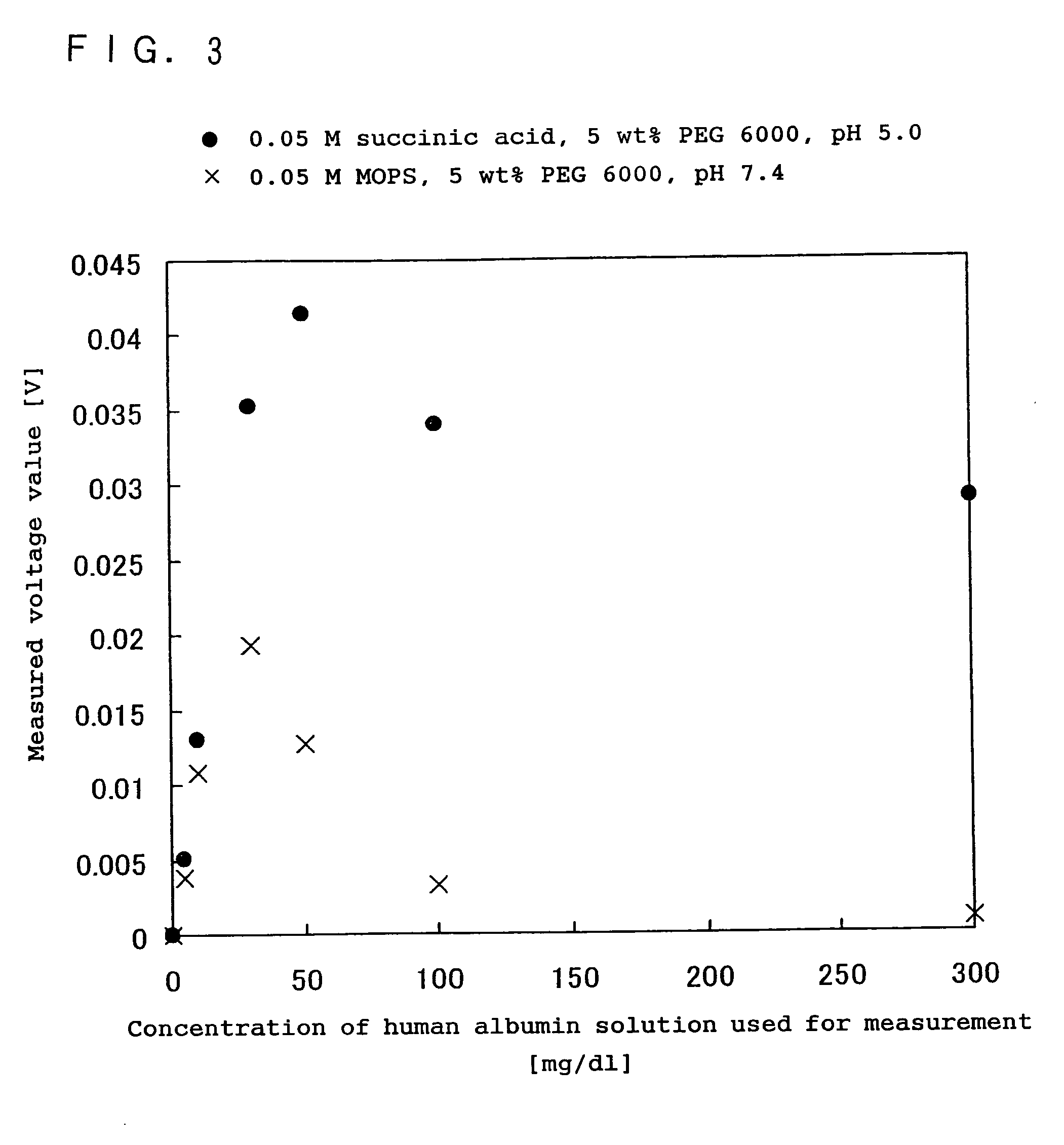 Immunoreaction measurement method