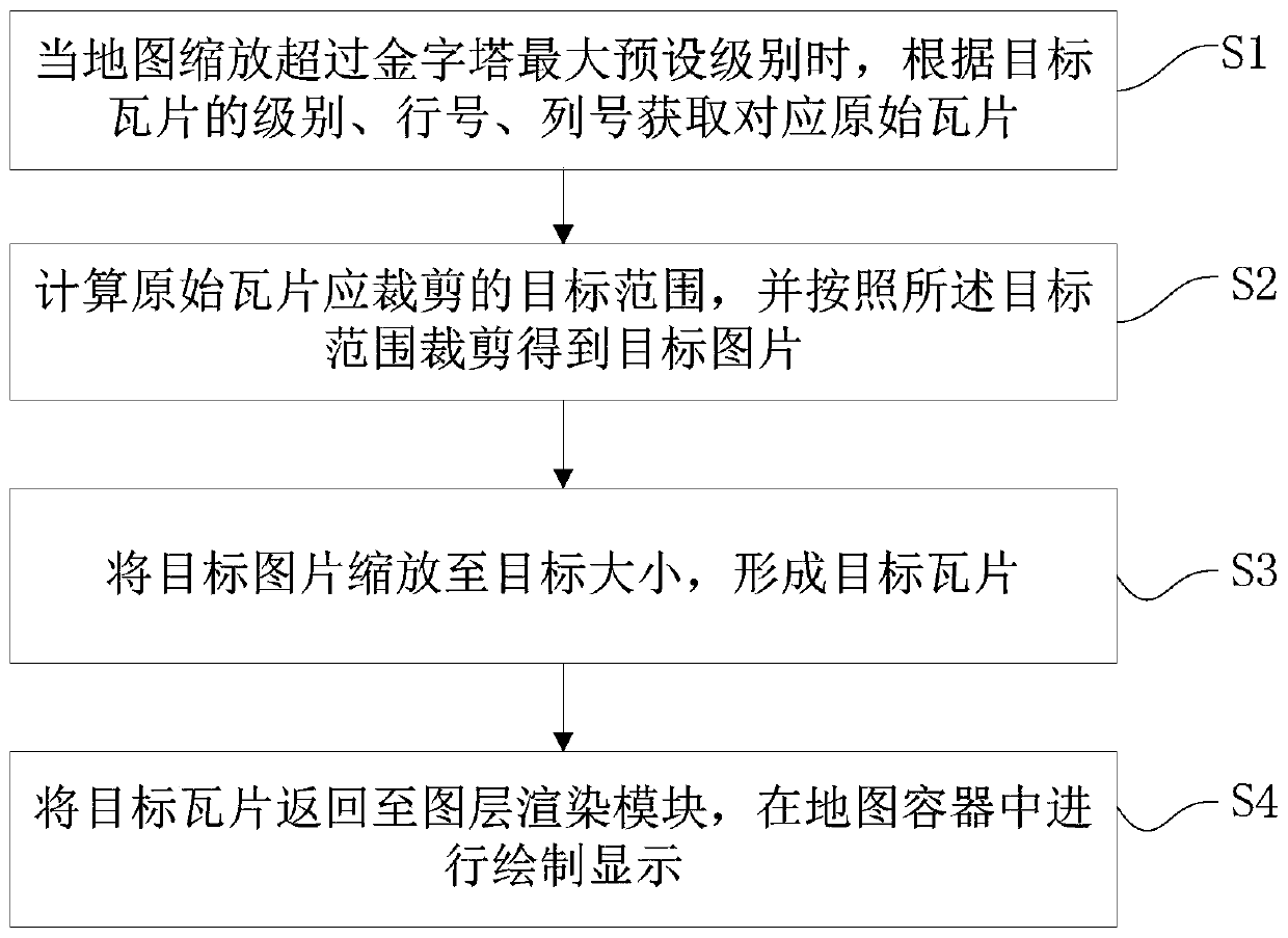 Display method and device for extended tile map based on WebGIS environment