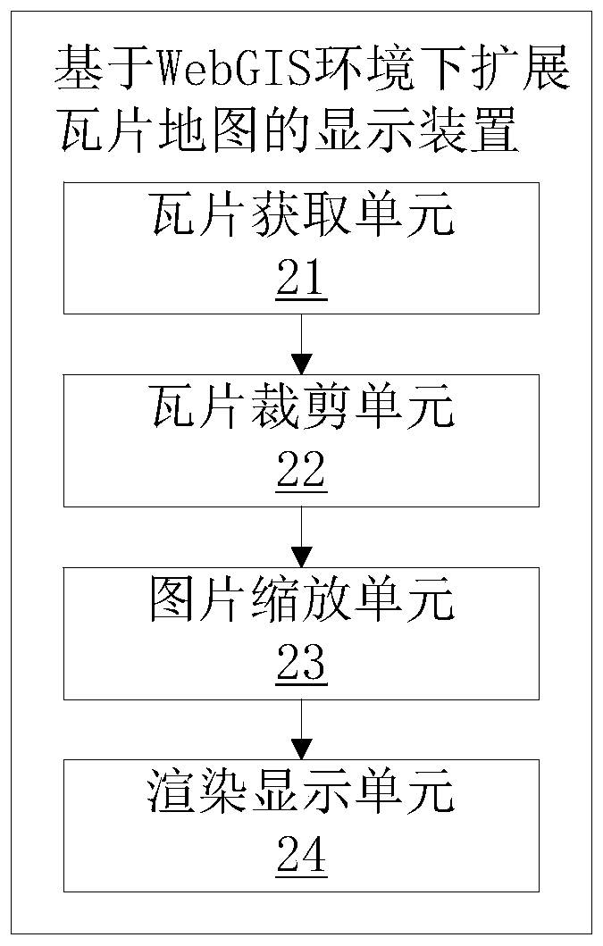 Display method and device for extended tile map based on WebGIS environment