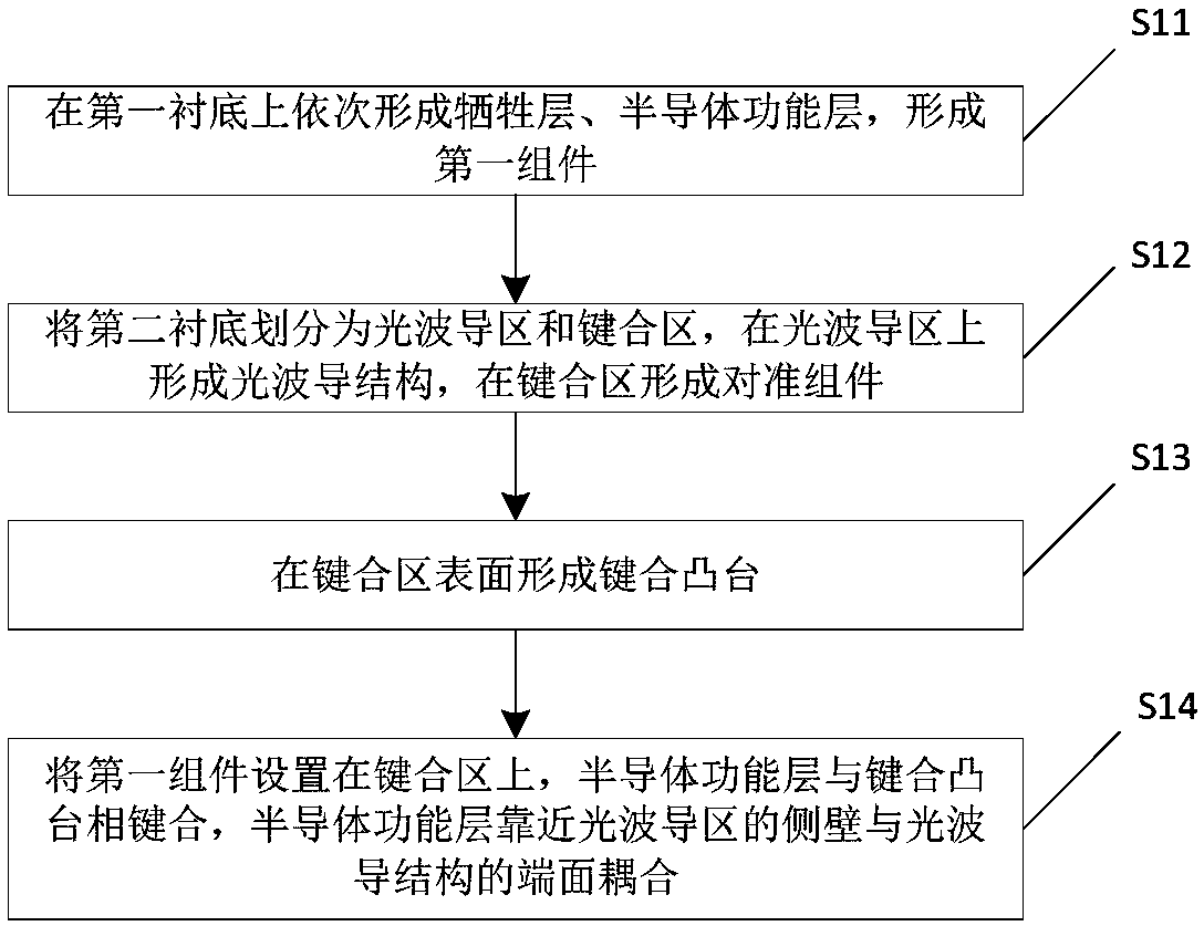 Compound semiconductor silicon-based mixer device and preparation method thereof