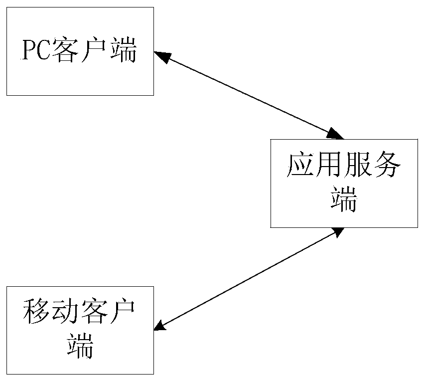 method for realizing a mobile application function at a PC terminal through a VSA technology