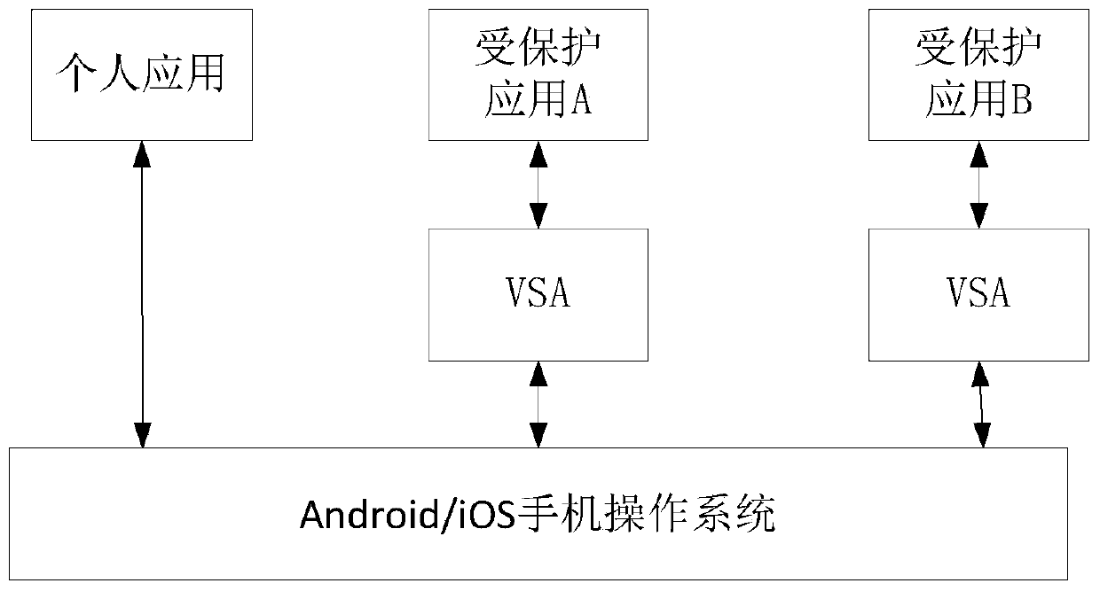 method for realizing a mobile application function at a PC terminal through a VSA technology