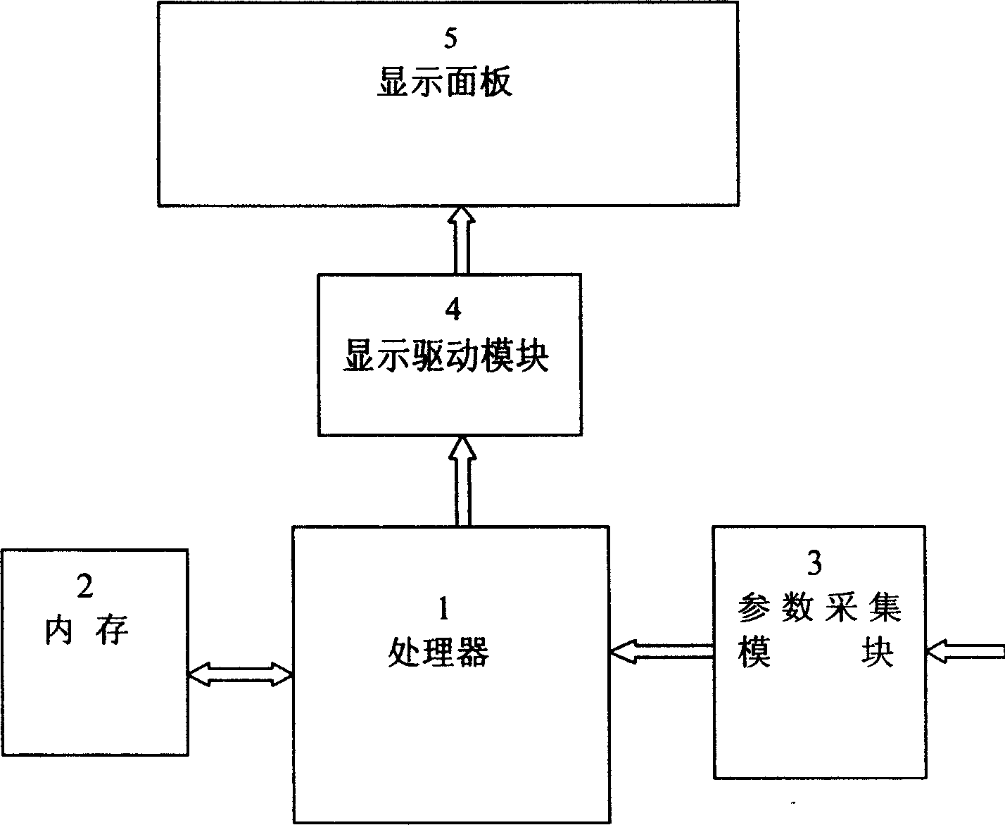 Digital figure automobile instrument