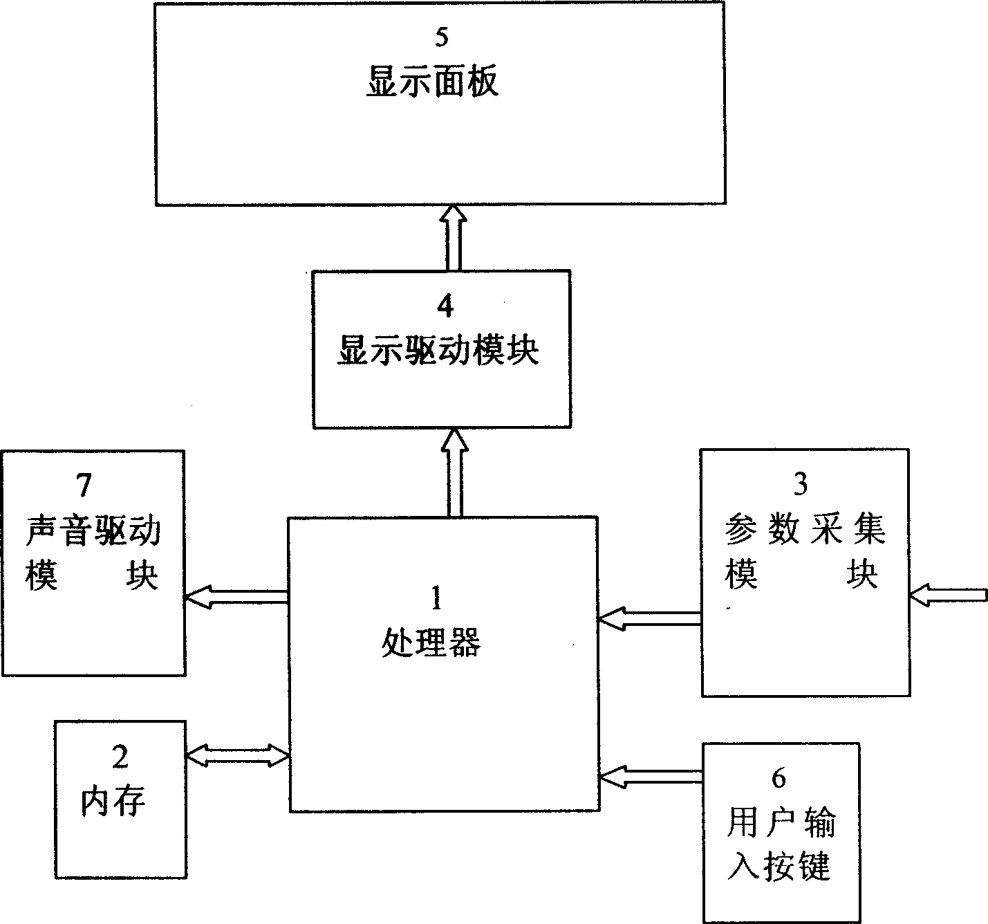 Digital figure automobile instrument