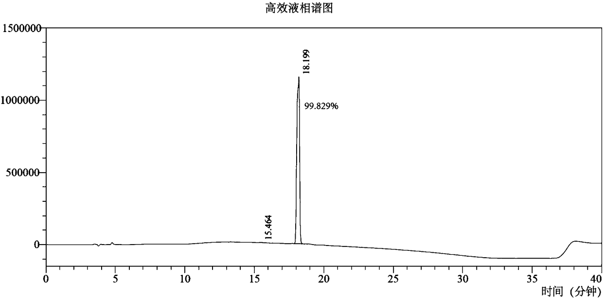 Preparation method of N epsilon-tert-butoxycarbonyl-N alpha-fluorenylmethoxycarbonyl-N epsilon-methyl-lysine