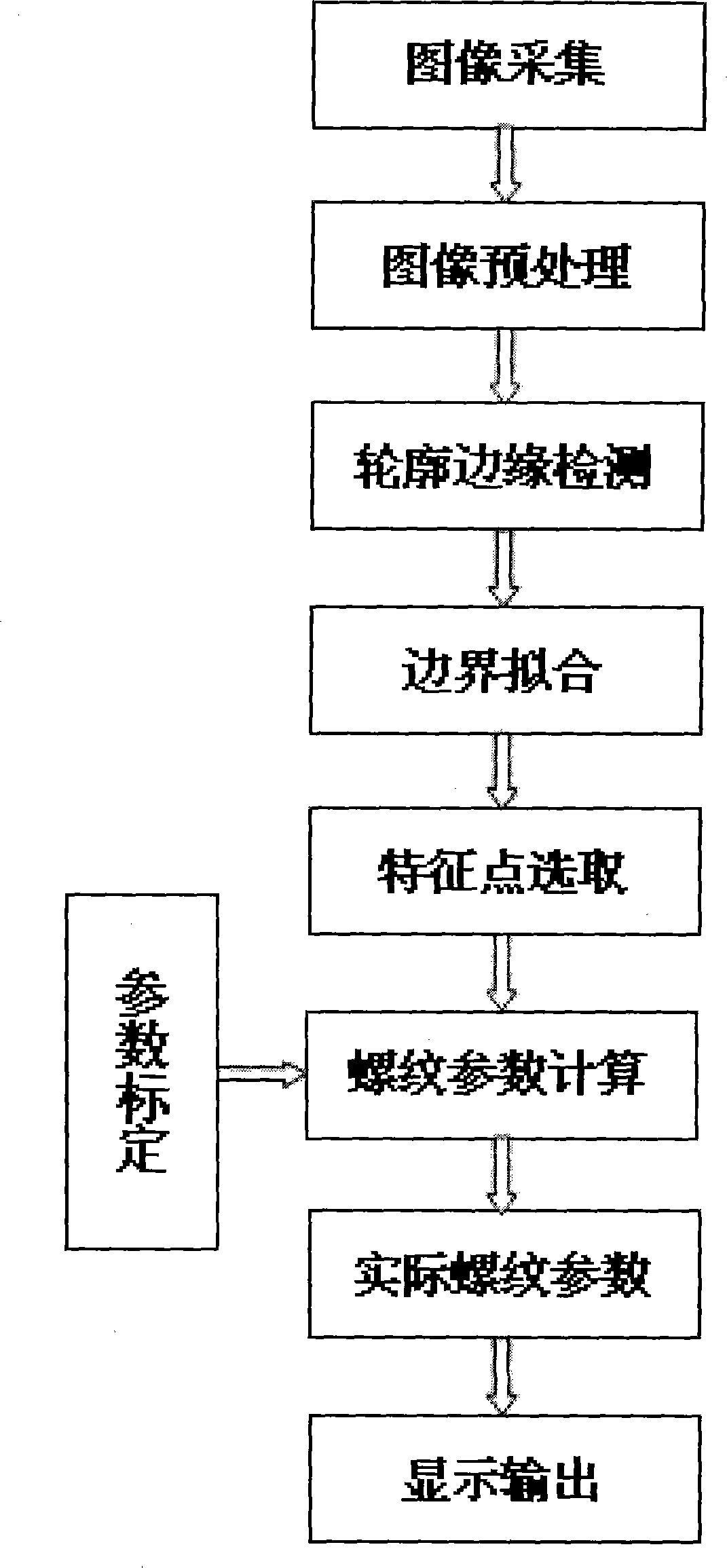 Noncontact laser ray measuring method for internal threads