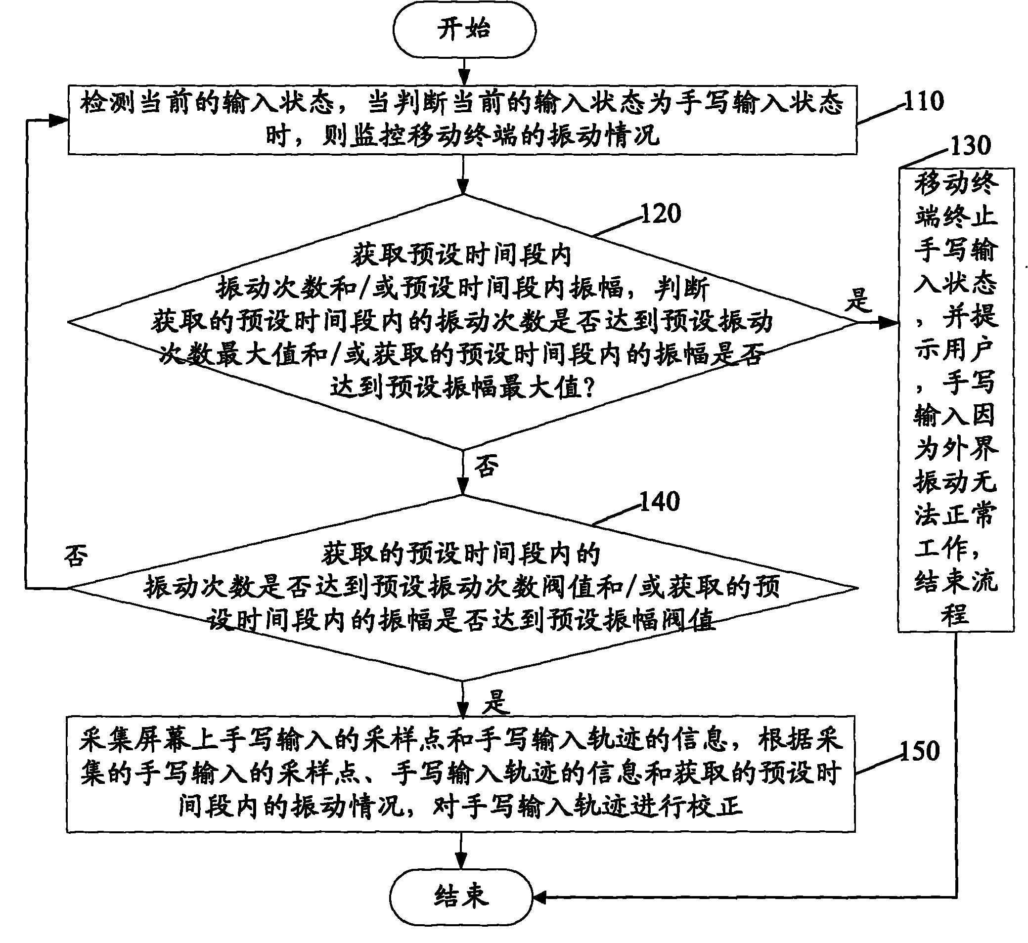 Mobile terminal and control method for hand input