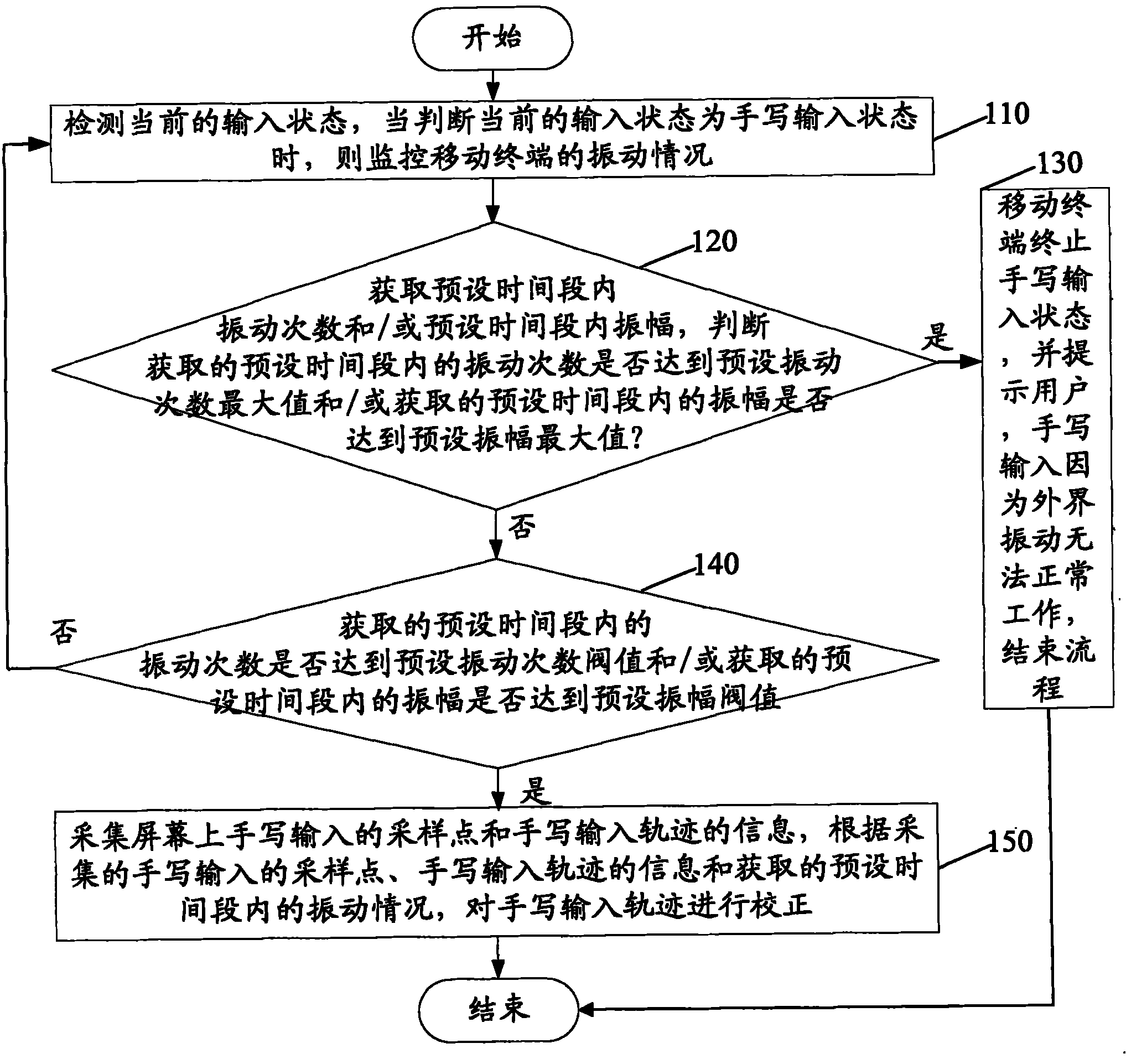 Mobile terminal and control method for hand input