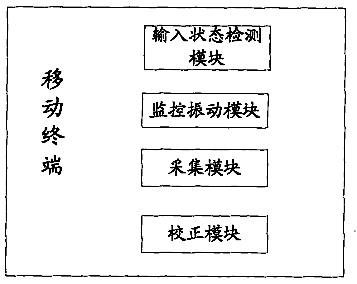 Mobile terminal and control method for hand input