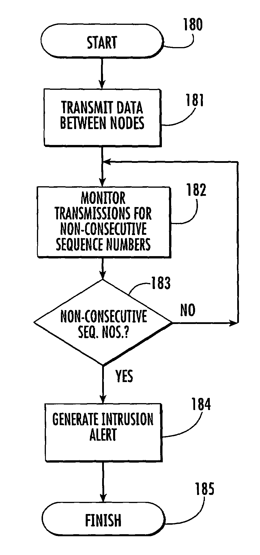 Mobile ad-hoc network with intrusion detection features and related methods