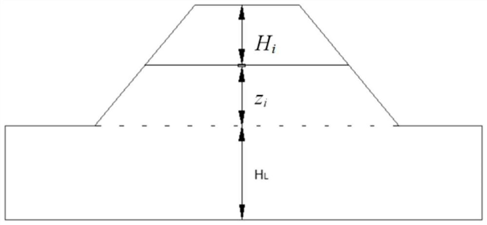 Prediction method for horizontal deformation of high-core-wall rock-fill dam in construction period