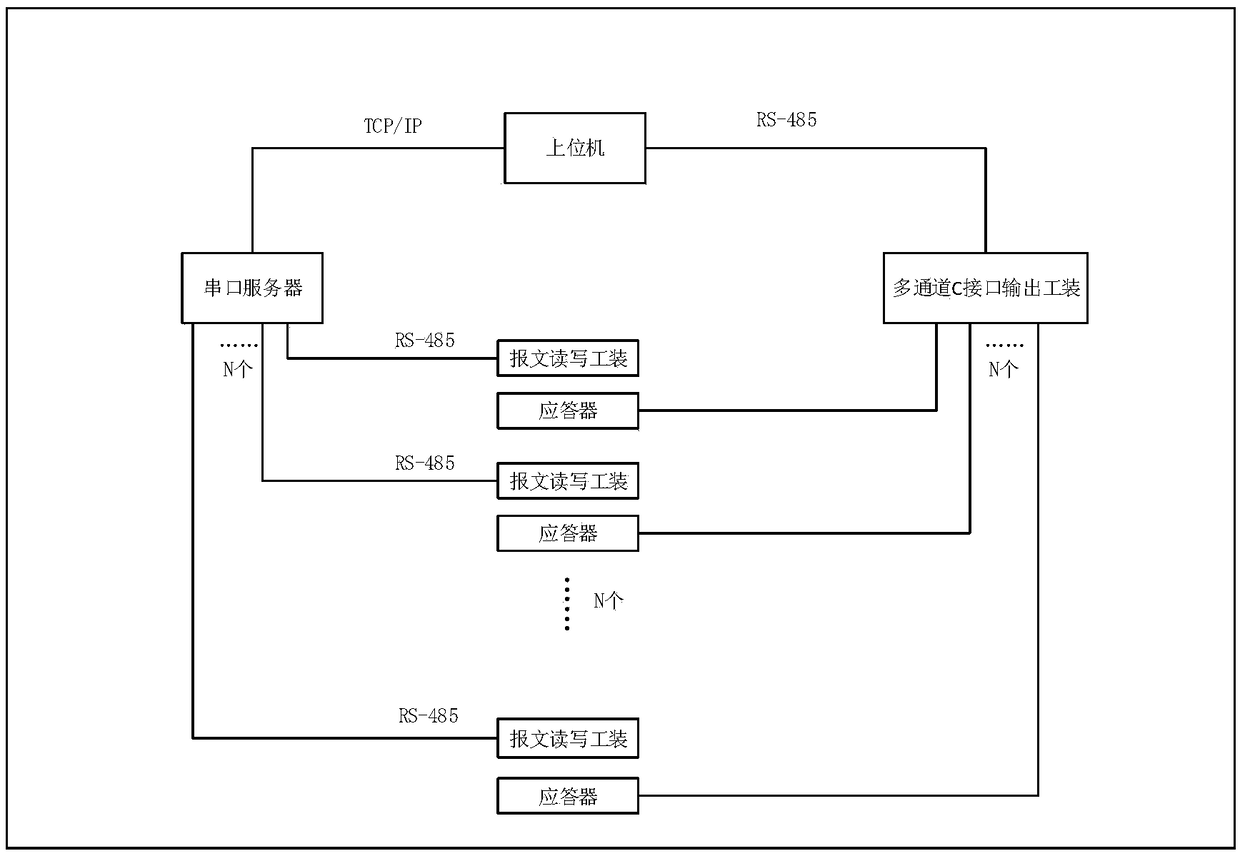 Transponder aging test system