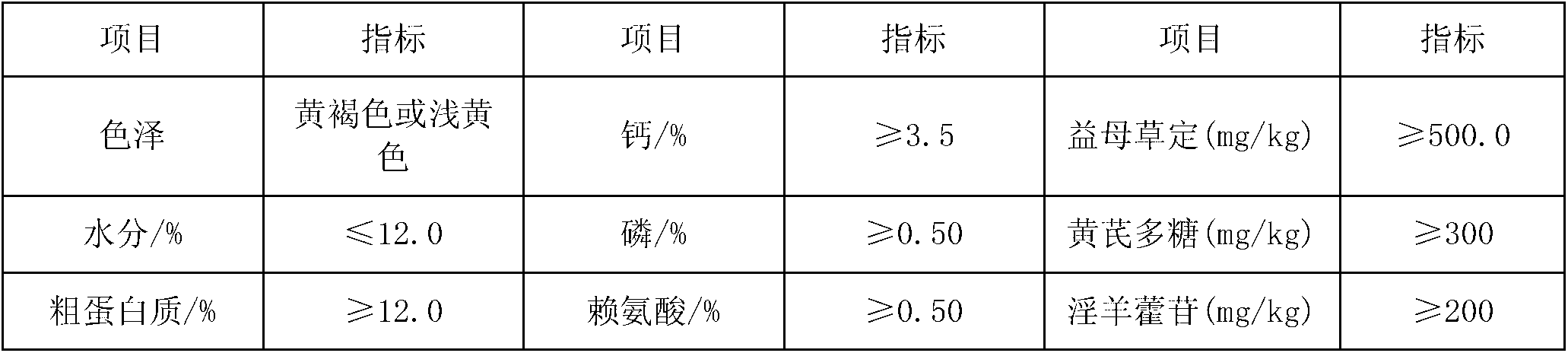 Chinese herb fermented feed for improving laying rate of laying fowl and production method of feed