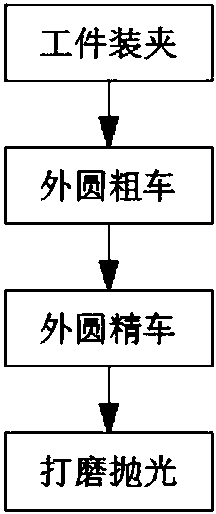 Finish turning method for external circular surface of thin-walled gear ring