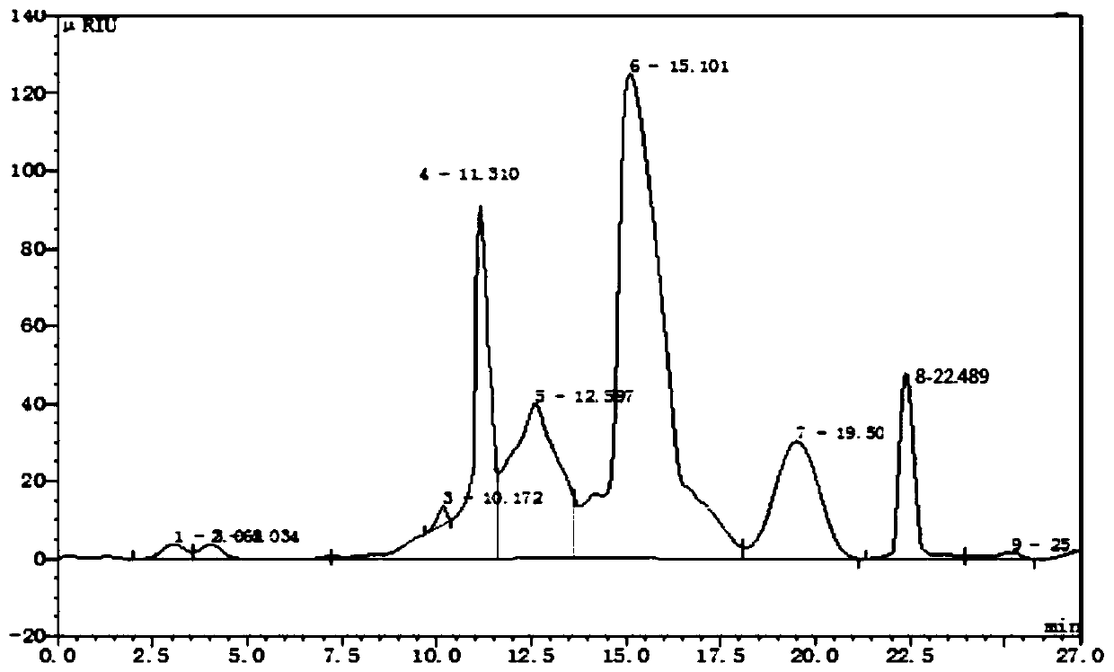 Extraction method and application of phellinus igniarius polysaccharide