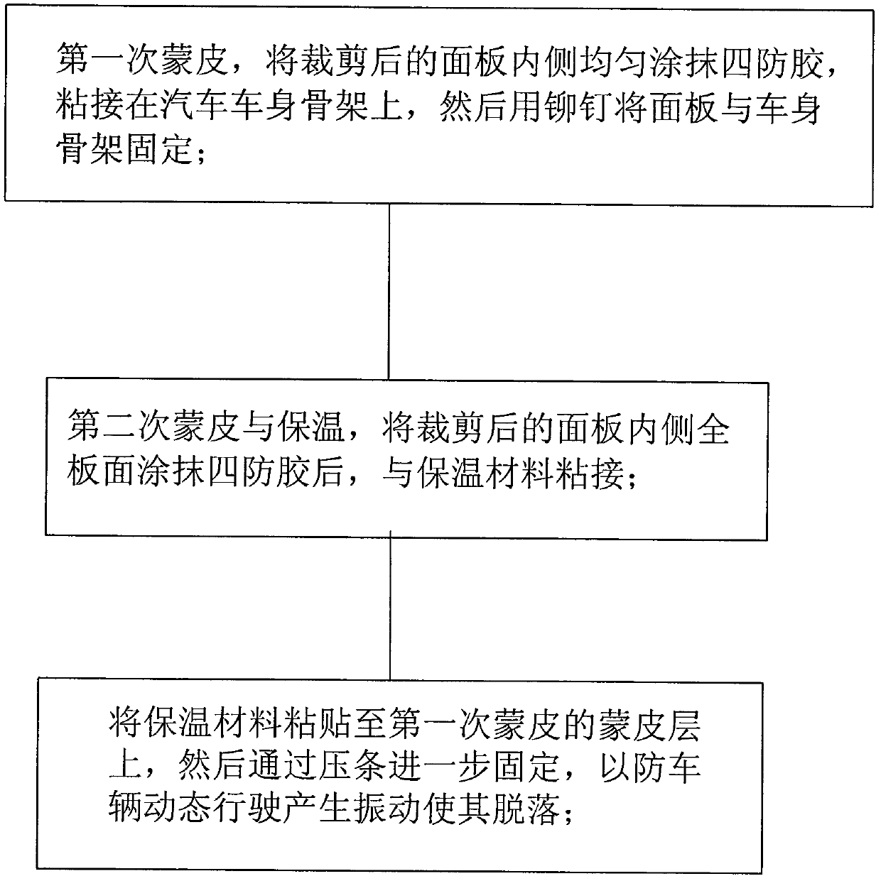 Energy-saving coach and coach body covering method