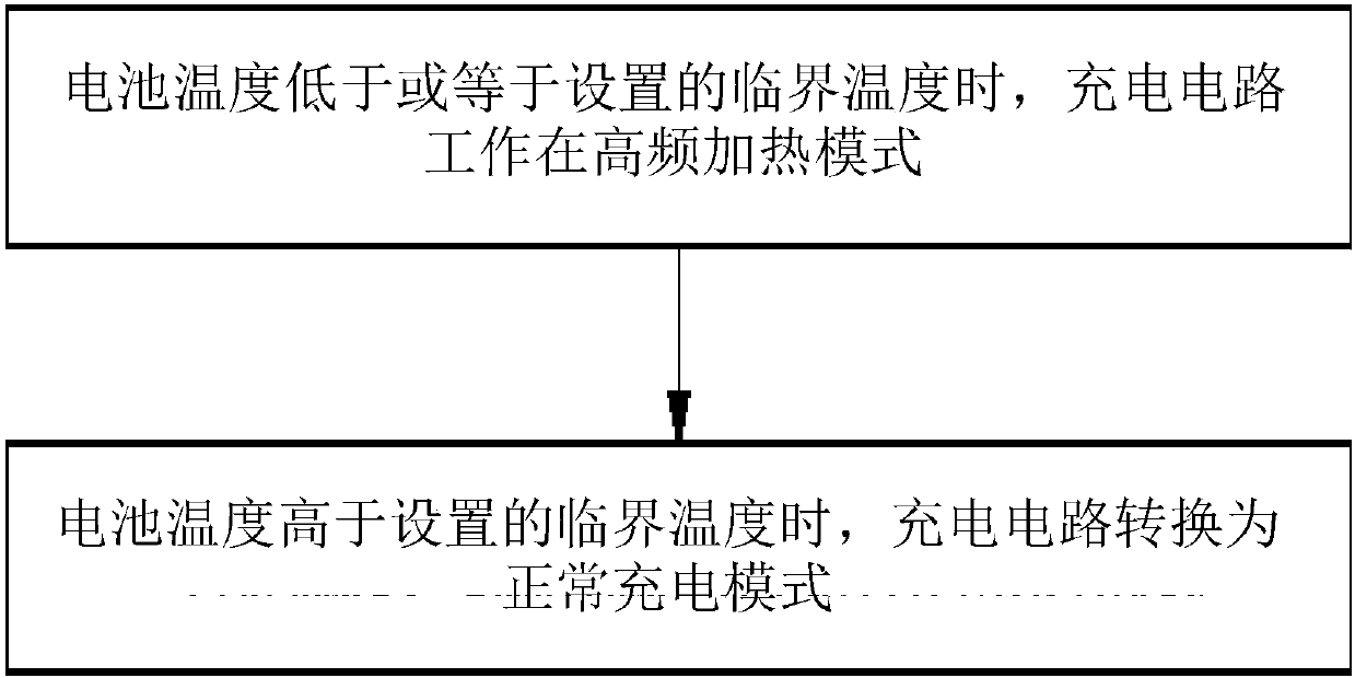 Heating circuit of battery