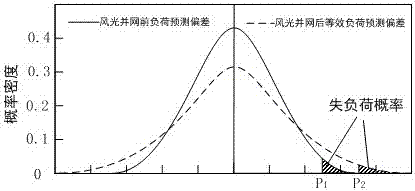 Estimation method for capability of accepting renewable energy source in middle period of power grid