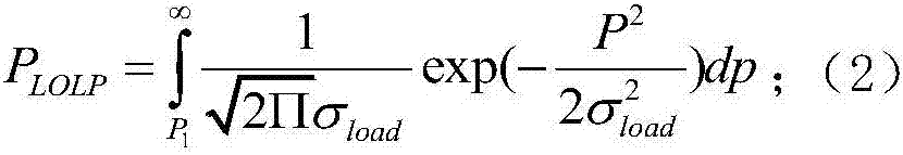 Estimation method for capability of accepting renewable energy source in middle period of power grid