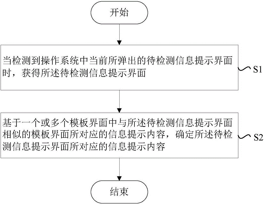 Method and apparatus for determining information prompting content