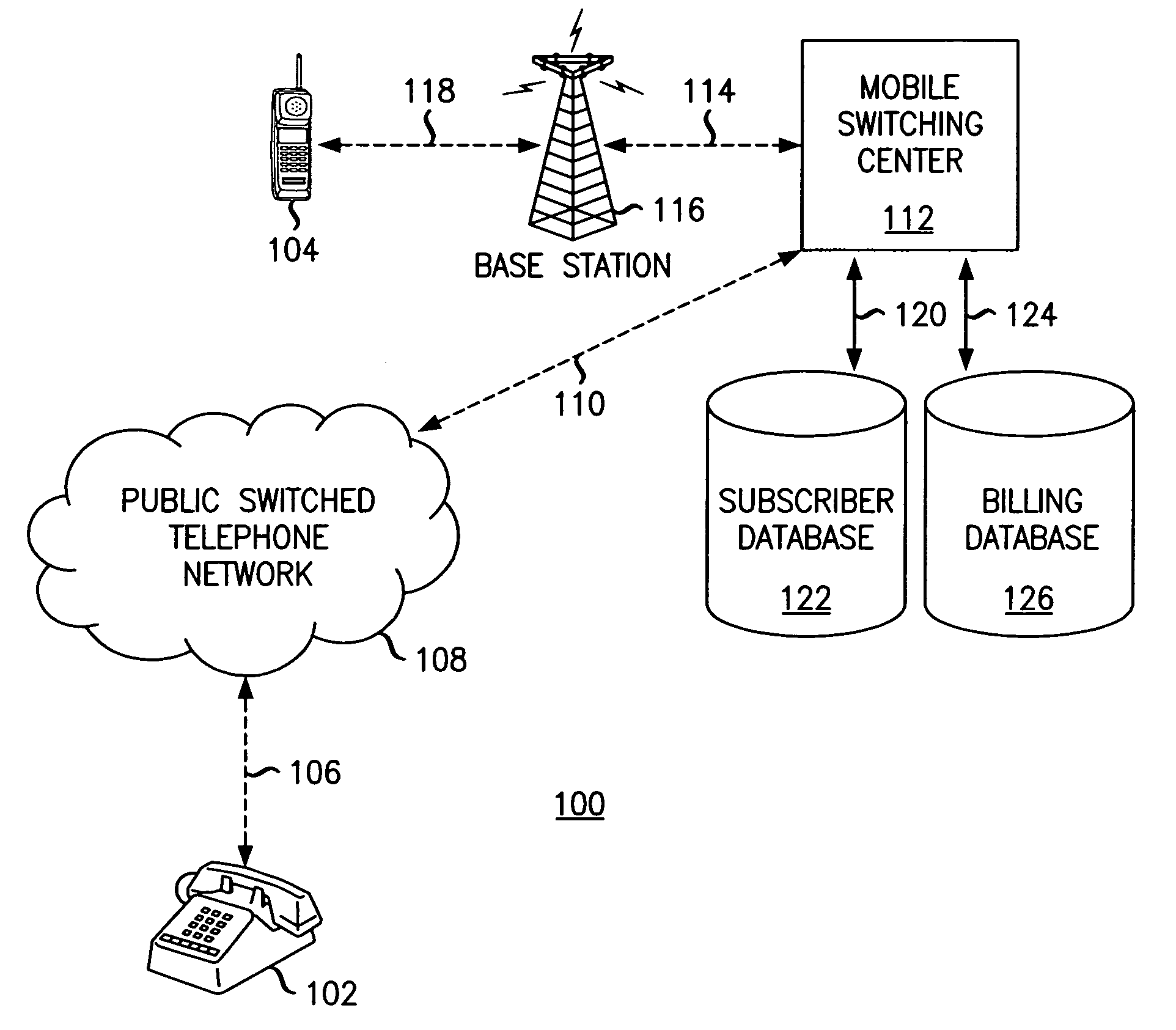 Network support for providing cost notification associated with completed services