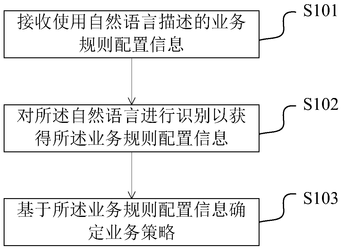 Decision support method and device based on natural language and electronic equipment