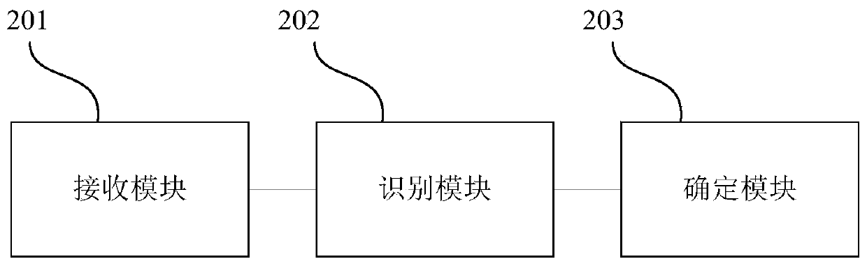 Decision support method and device based on natural language and electronic equipment