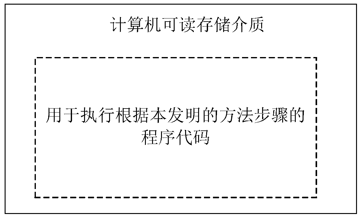 Decision support method and device based on natural language and electronic equipment