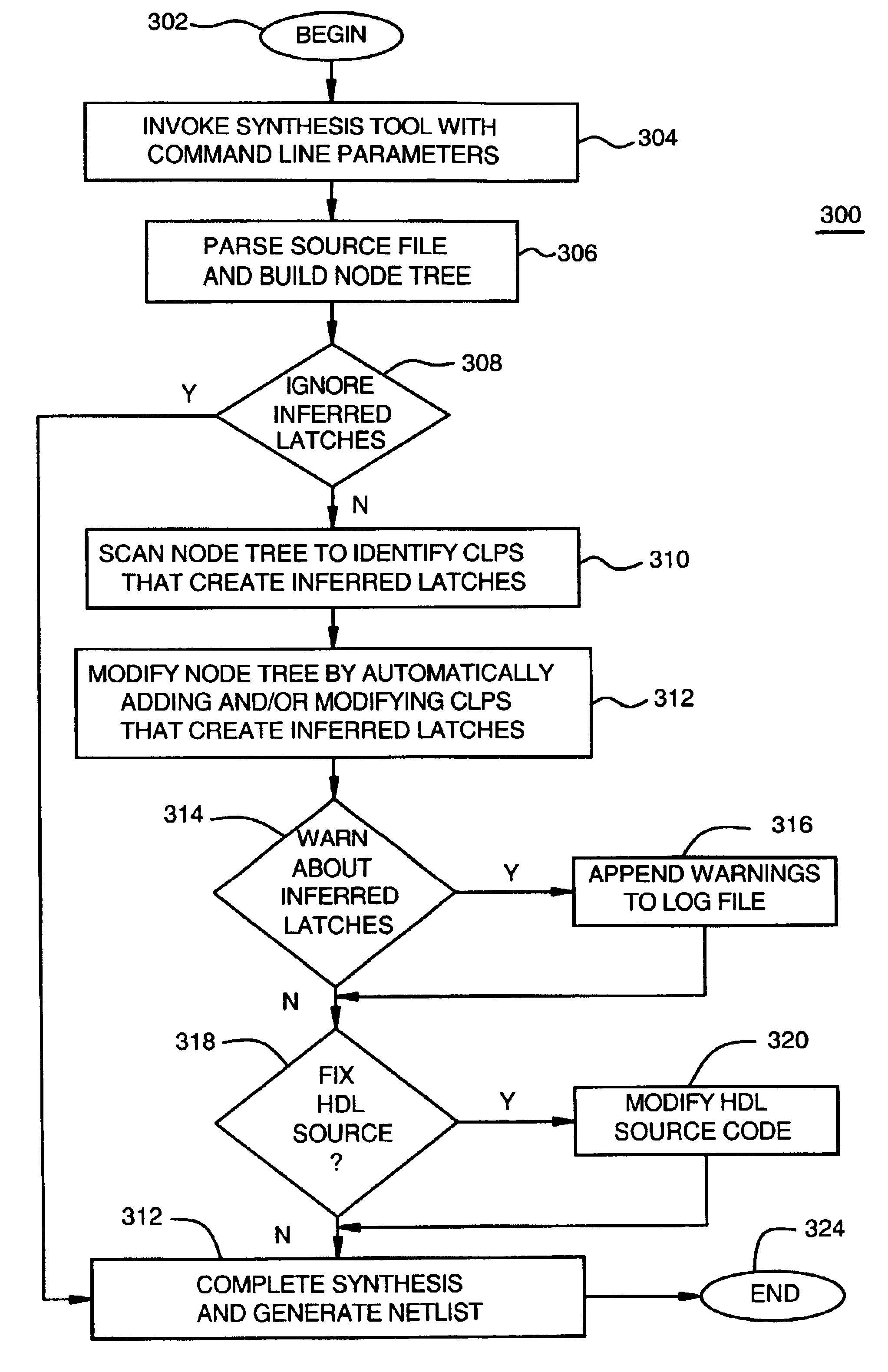 Method and apparatus for automatically eliminating inferred latches