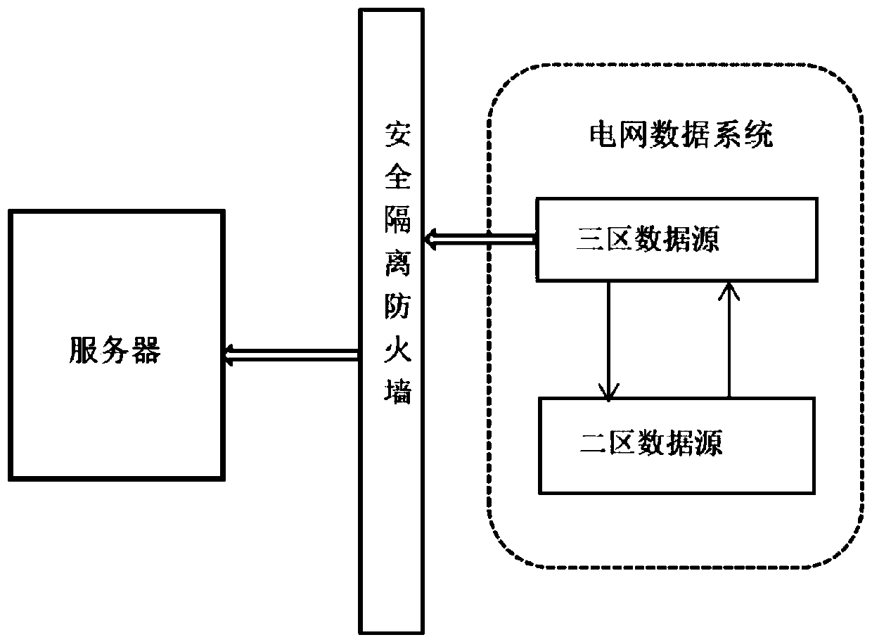 Cascade hydropower station optimal scheduling system and method and safety power grid system