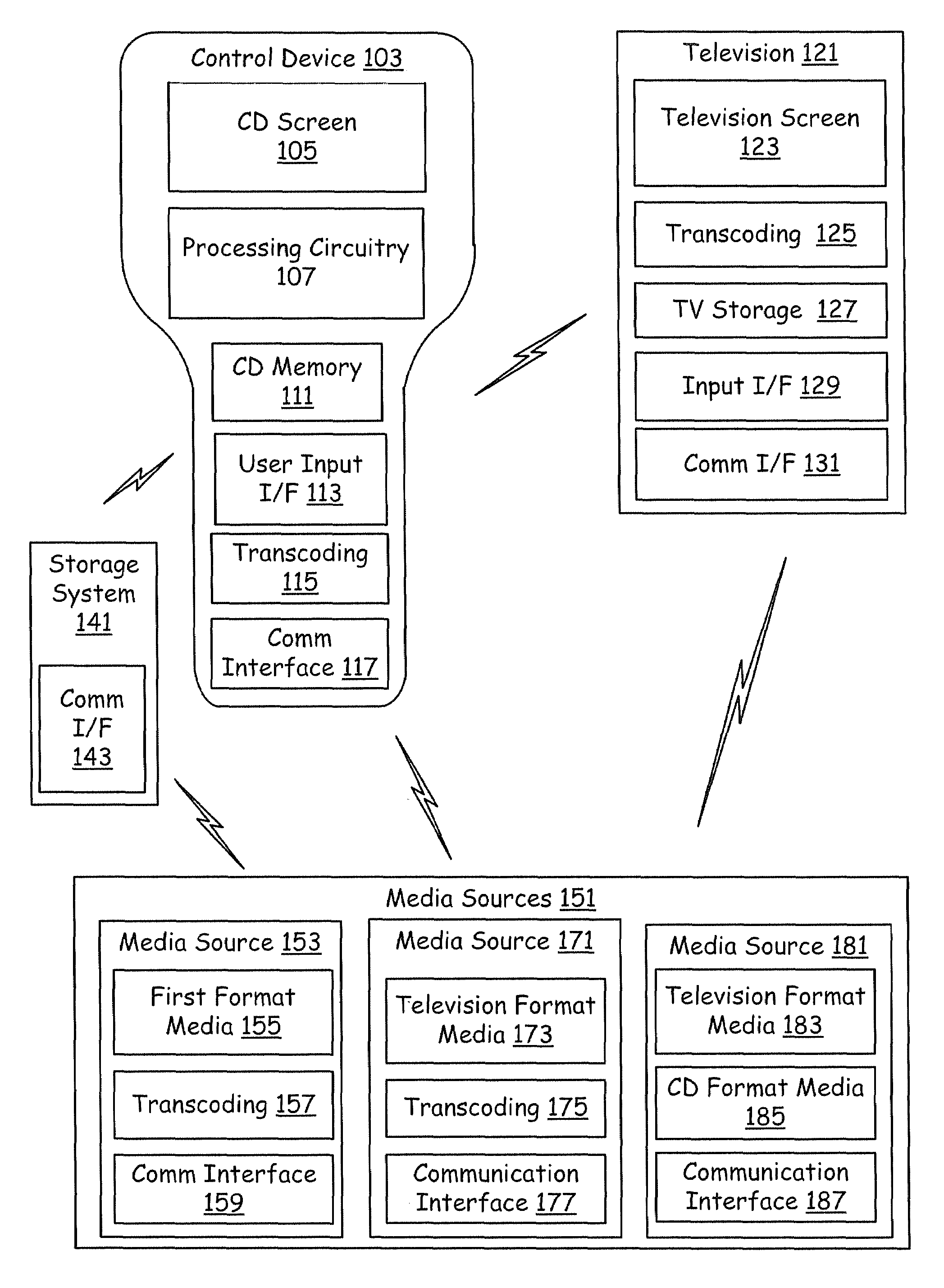 Parallel television based media recording