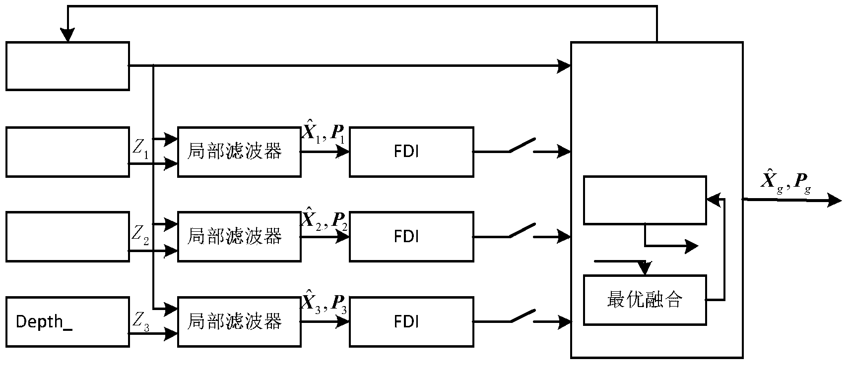 Intelligent underwater combined navigation fault diagnosis method