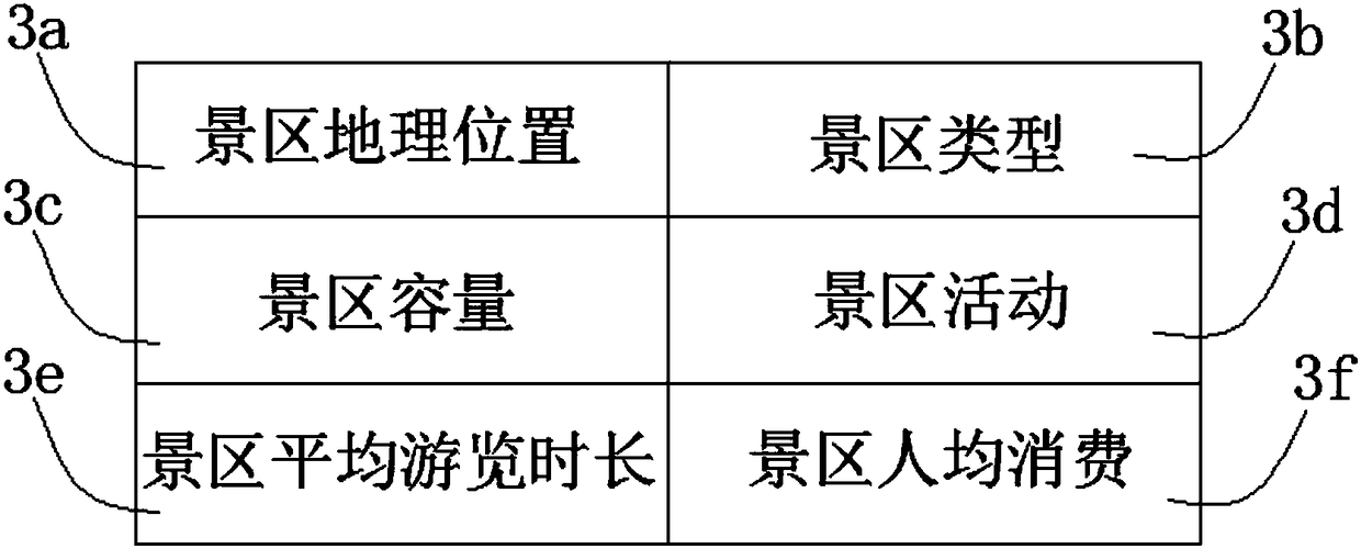 Urban tourism visitor smart distribution system and distribution method