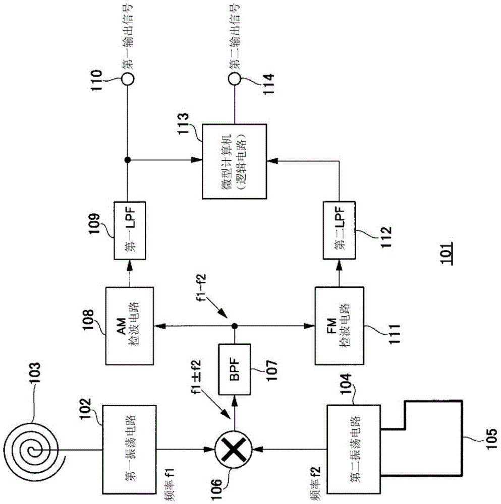 Proximity sensor