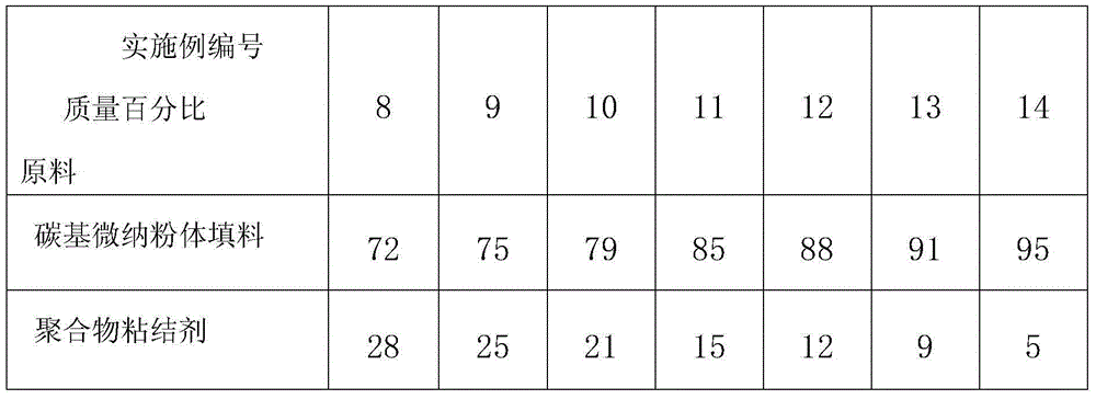 High-thermal-conductivity high-electrical-conductivity carbon nano-grade composite material and preparation method thereof