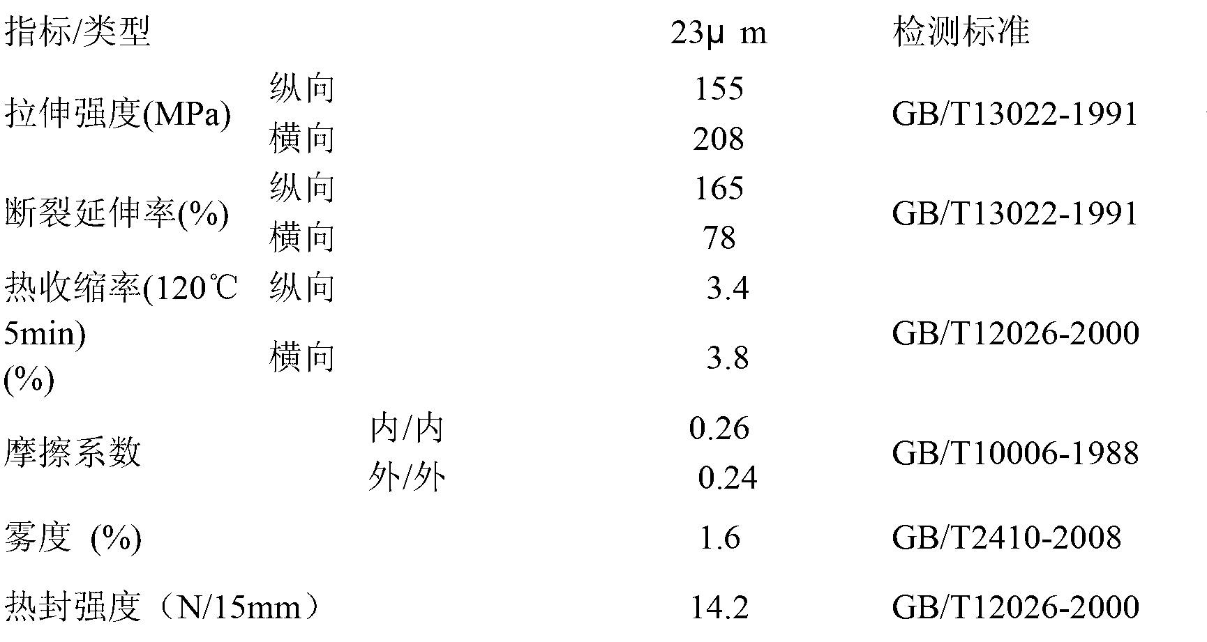 Biaxial stretching polypropylene high heat-seal film and manufacturing method thereof