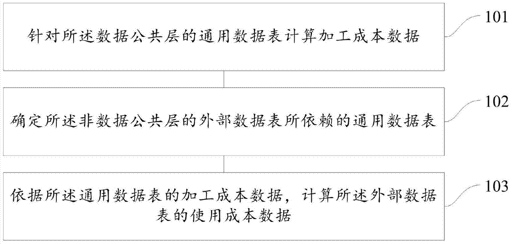 Data sheet analyzing and processing method and device