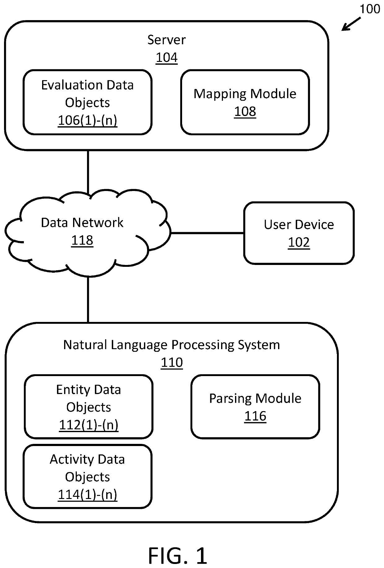 Systems and methods for an artificial intelligence system