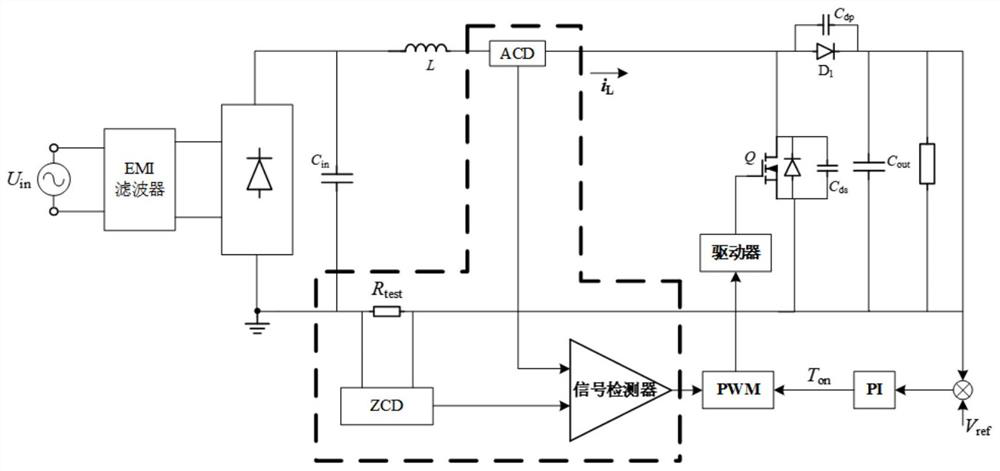 Resonance current suppression method based on synchronous detection of average value and instantaneous value of current