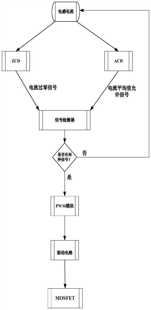 Resonance current suppression method based on synchronous detection of average value and instantaneous value of current