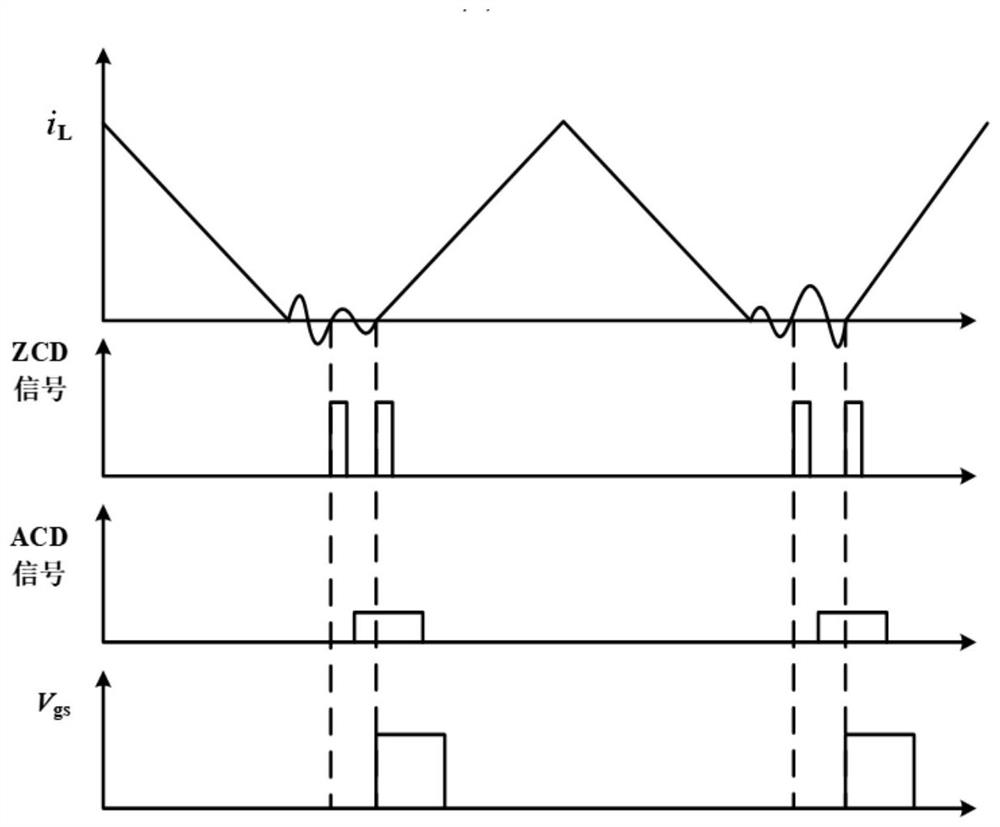 Resonance current suppression method based on synchronous detection of average value and instantaneous value of current