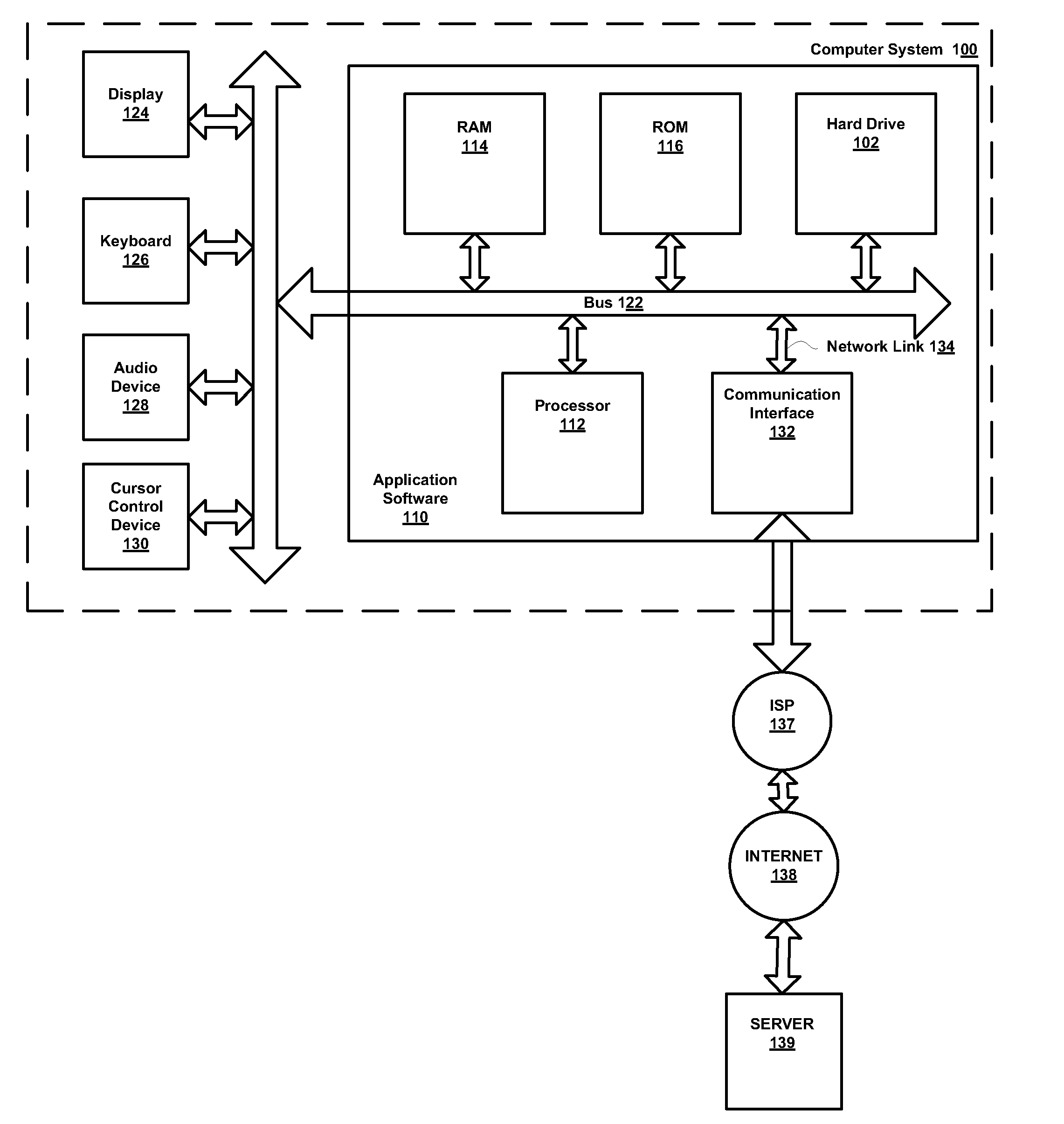 Method and System for Using Multiple-Core Integrated Circuits