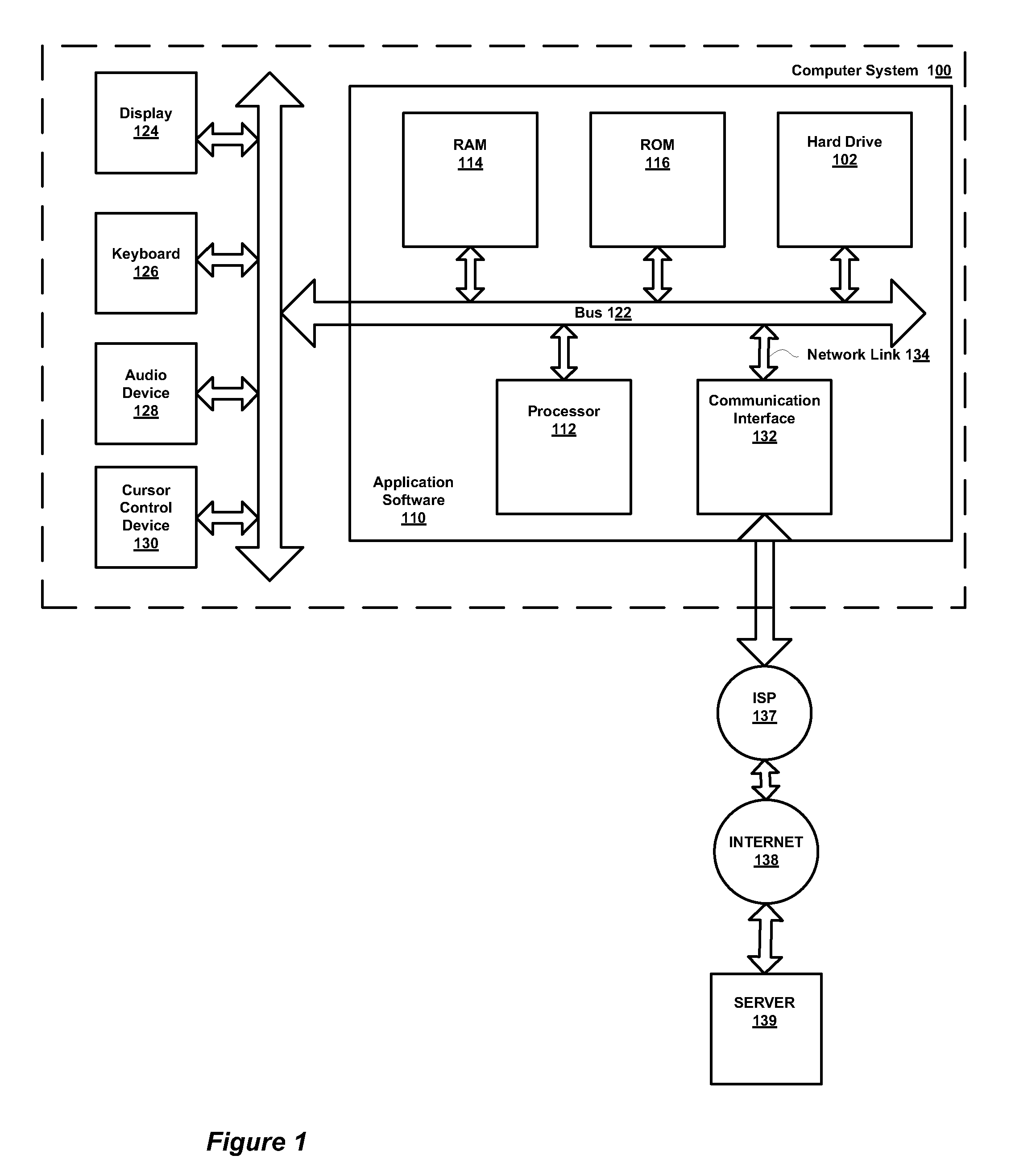 Method and System for Using Multiple-Core Integrated Circuits