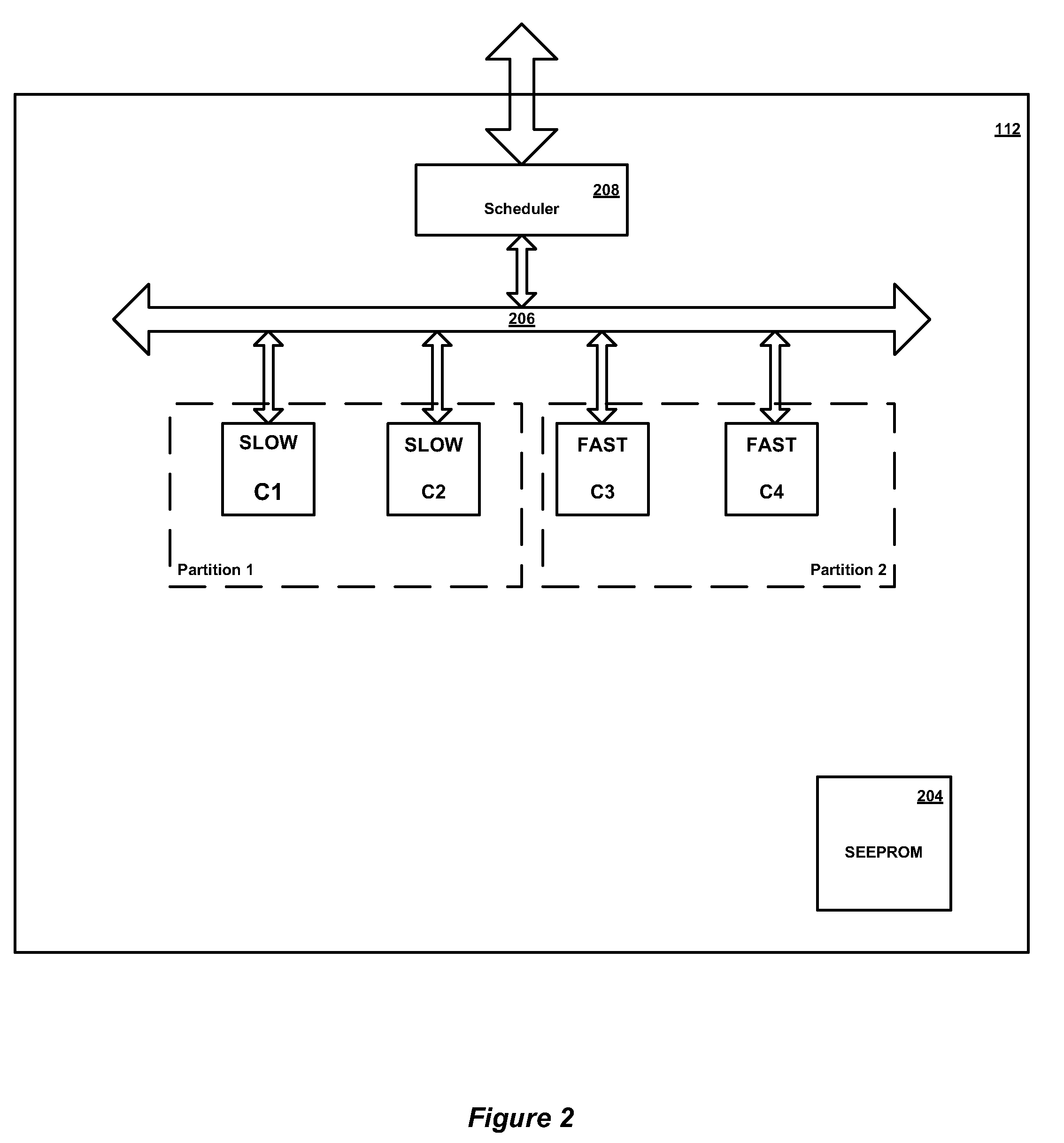 Method and System for Using Multiple-Core Integrated Circuits