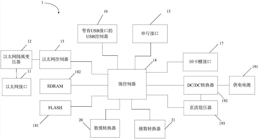 Ethernet gateway, Ethernet gateway equipment, and Ethernet gateway system