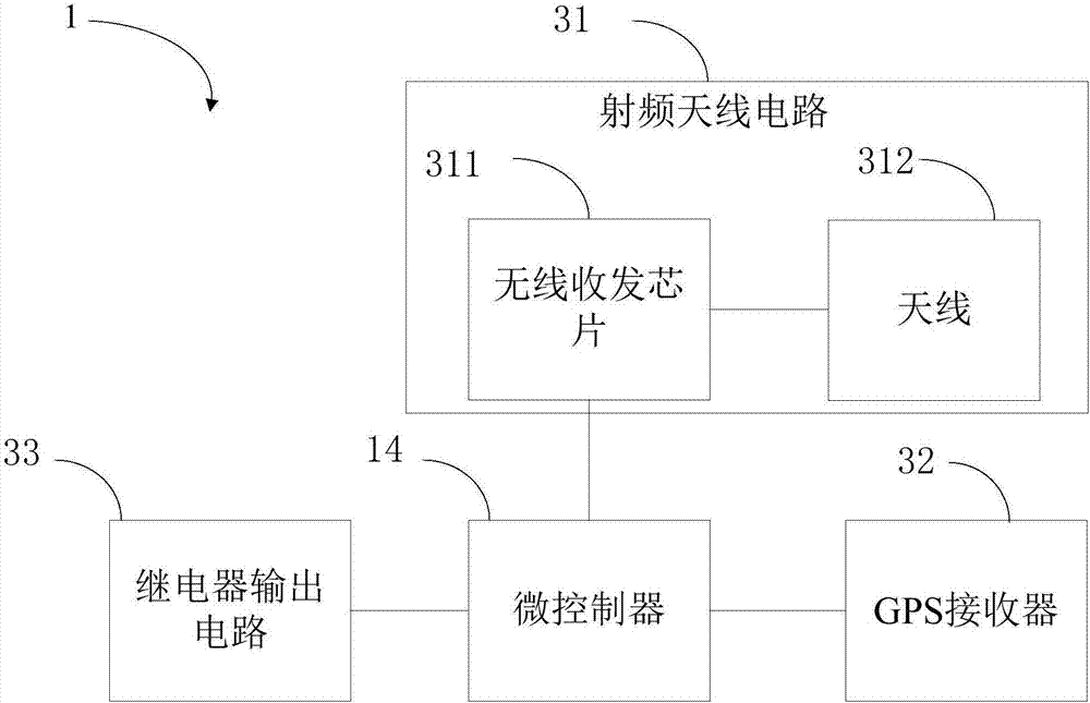 Ethernet gateway, Ethernet gateway equipment, and Ethernet gateway system