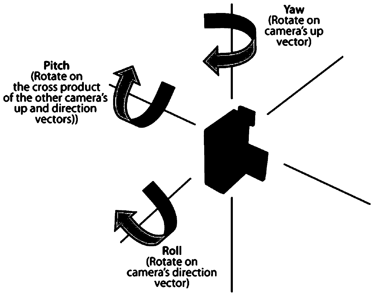 Visual-angle-independent video three-dimensional human body posture recognition method